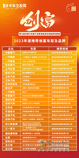聚焦运营 促进创新 第七届中国卡车客户运营调查意见领袖推荐产品揭晓