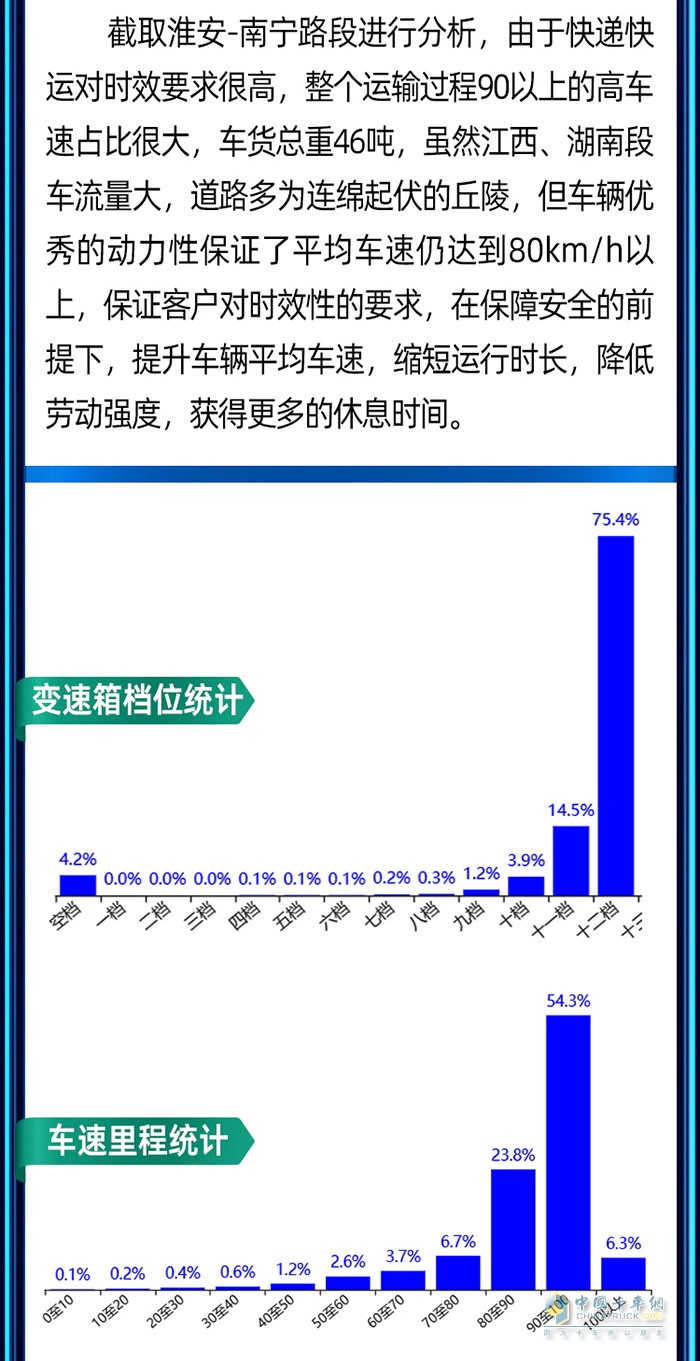 稳运力、保时效、降成本！快递快运首选鹰途！