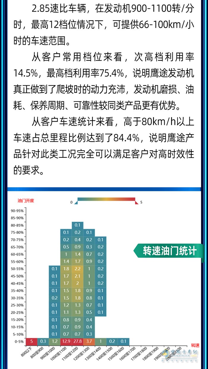 稳运力、保时效、降成本！快递快运首选鹰途！