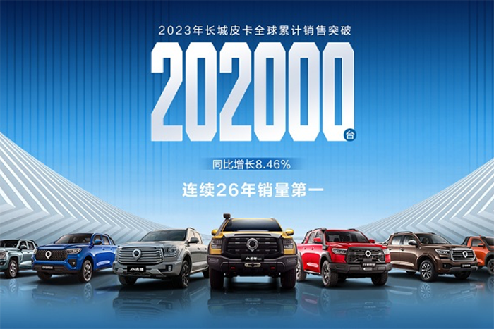 长城皮卡2023年全球销售202330台 蝉联中国皮卡销冠