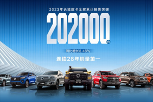 长城皮卡2023年全球销售202330台 蝉联中国皮卡销冠