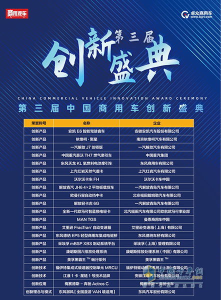 2023（第三届）中国商用车创新盛典在京举办