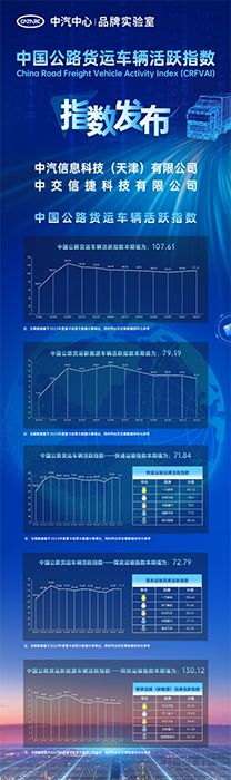 2023中国公路货运车辆活跃指数重磅发布