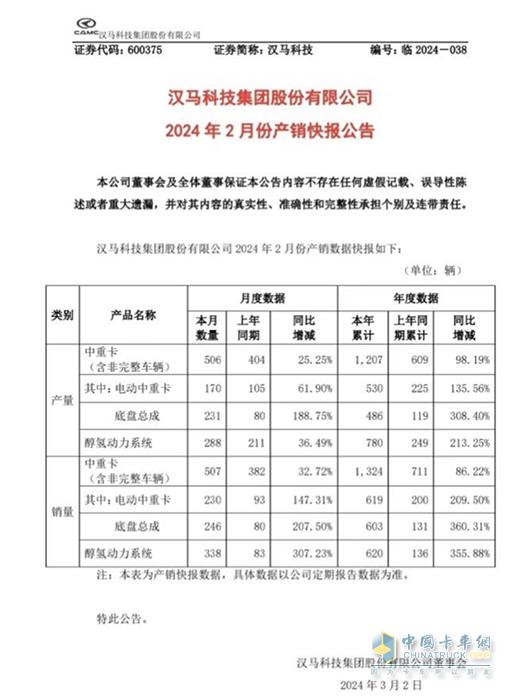 汉马科技2月产销稳步增长，持续提振市场信心