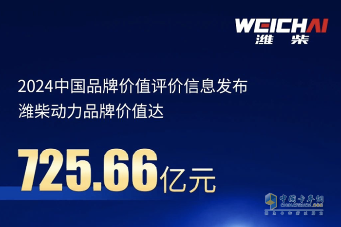 725.66亿元！潍柴动力品牌强度稳居机械设备制造领域首位