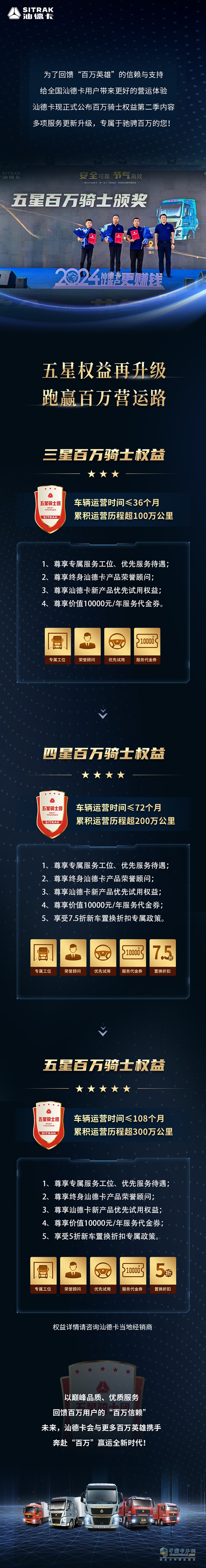 汕德卡百万骑士权益第二季正式发布