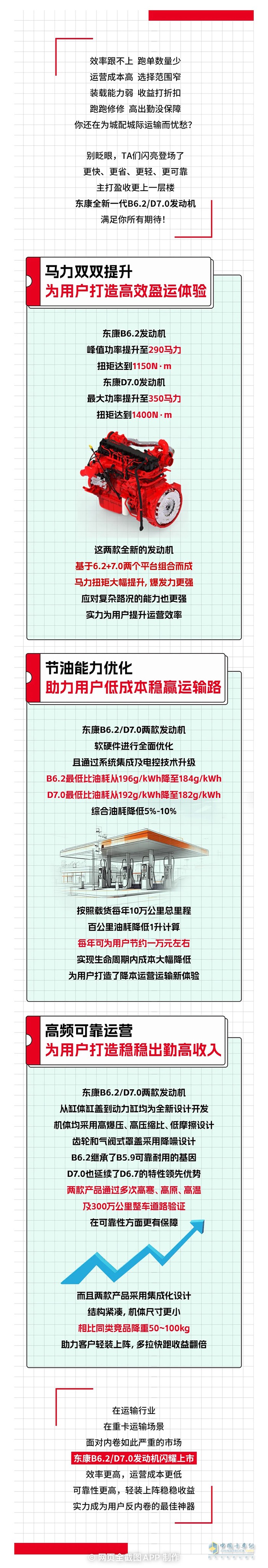 中马力市场抢“鲜”机东康B6.2/D7.0重磅上市
