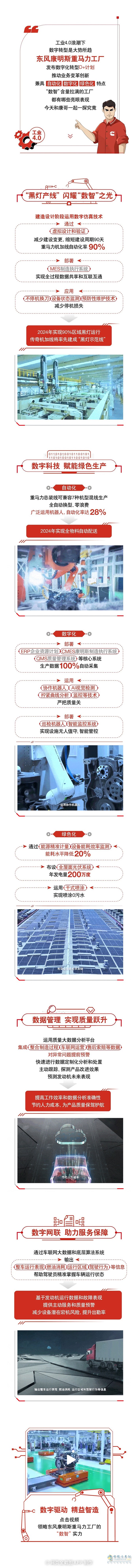 “数智”实力派！探秘东风康明斯重马力工厂