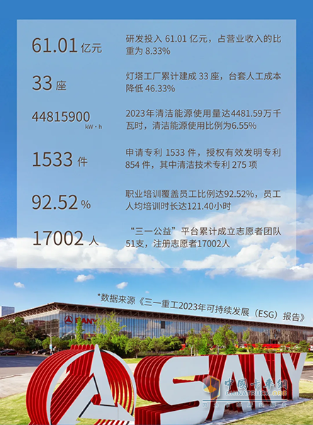 三一重工荣获“年度杰出责任企业”