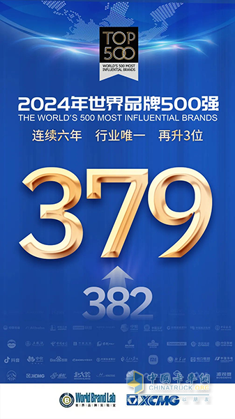 徐工再度上榜世界品牌500强