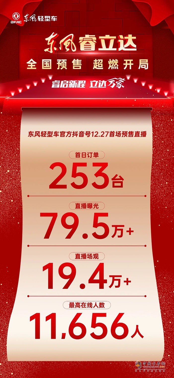 战报来了！东风睿立达全国预售超燃开局