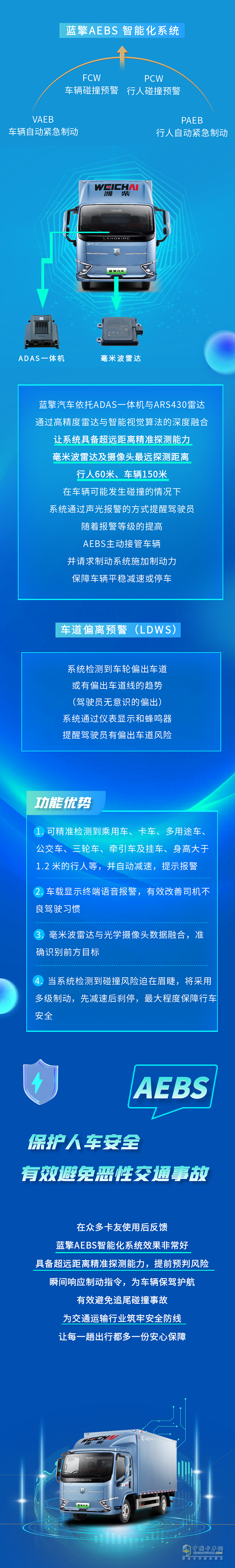 一图读懂潍柴蓝擎AEBS：智能防碰撞，守护行车安全