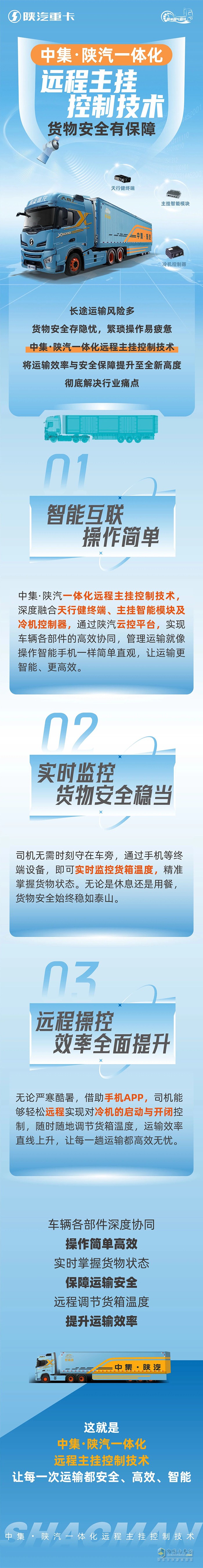 中集陕汽