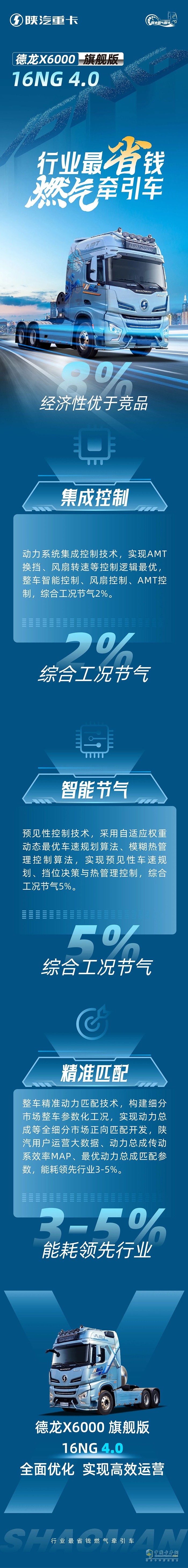 德龙X6000旗舰版16NG 4.0，行业最省钱燃气牵引车，经济性优于竞品8%！