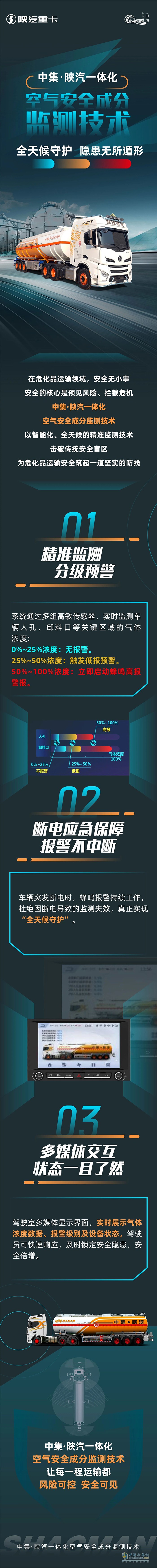 中集·陕汽一体化空气安全成分监测技术，全天候守护，隐患无所遁形！