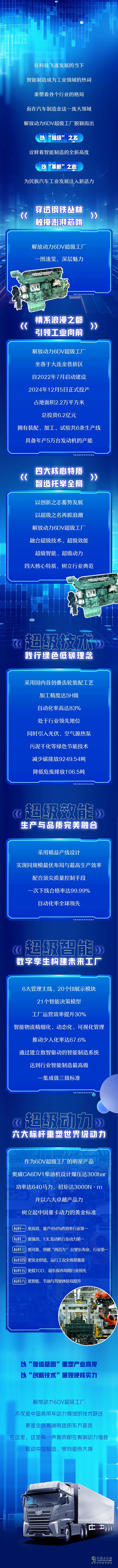 中国智造的"超级芯脏"跳动！解放动力6DV超级工厂让世界听见东方引擎轰鸣！