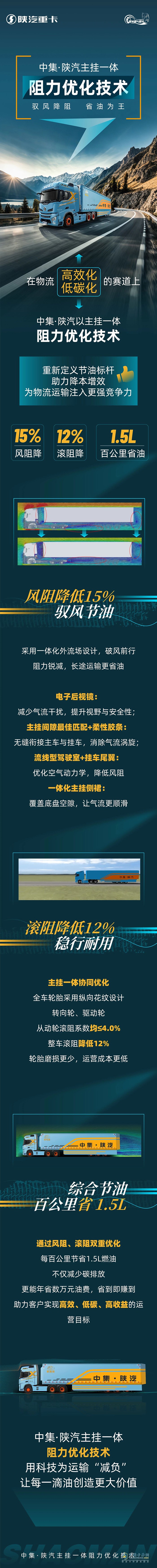 中集•陕汽主挂一体阻力优化技术，驭风降阻，省油为王!