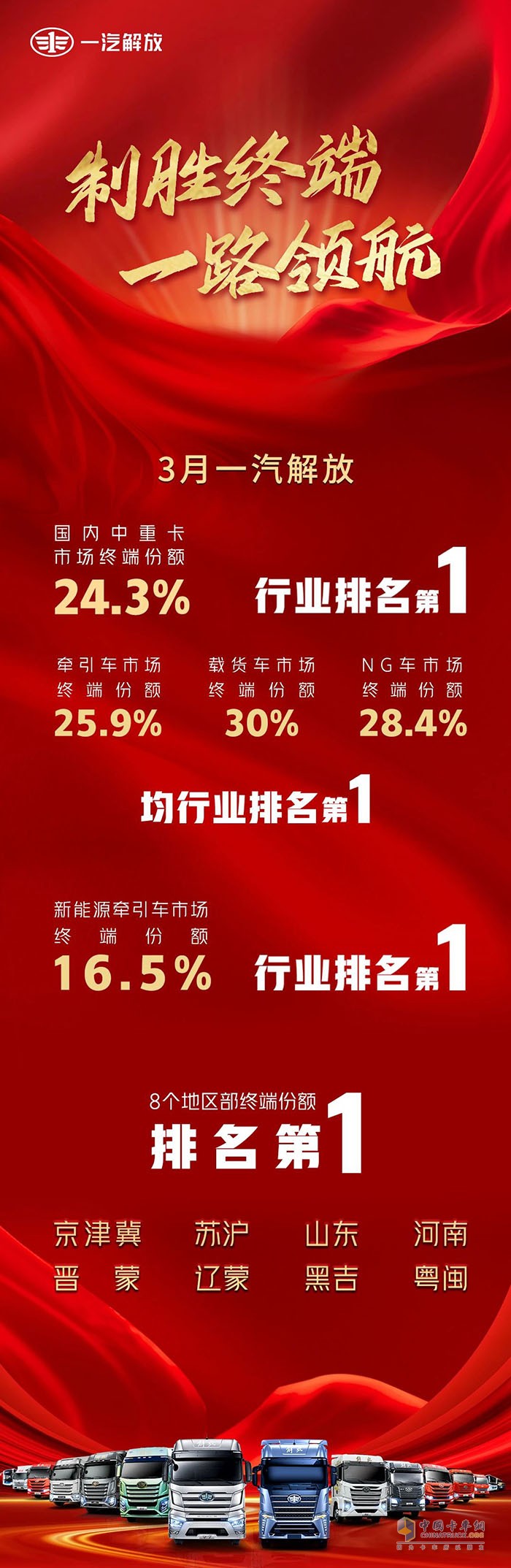 势不可挡！一汽解放乘胜而进