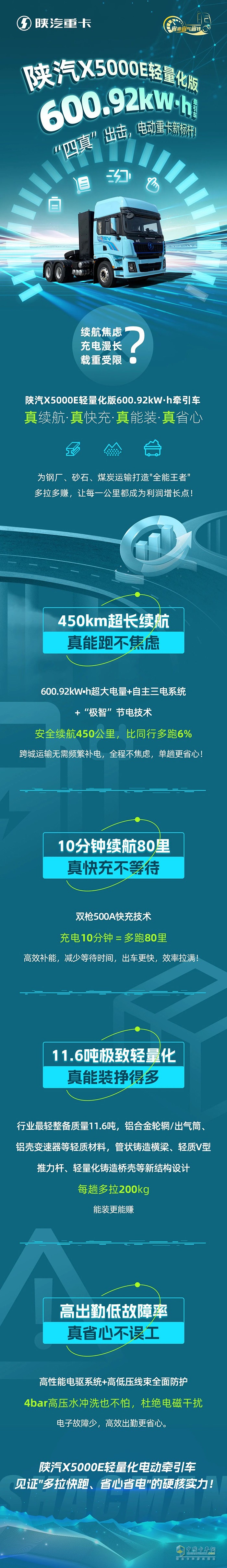 陕汽X5000E轻量化版600.92kW·h牵引车，“四真”出击，电动重卡新标杆！