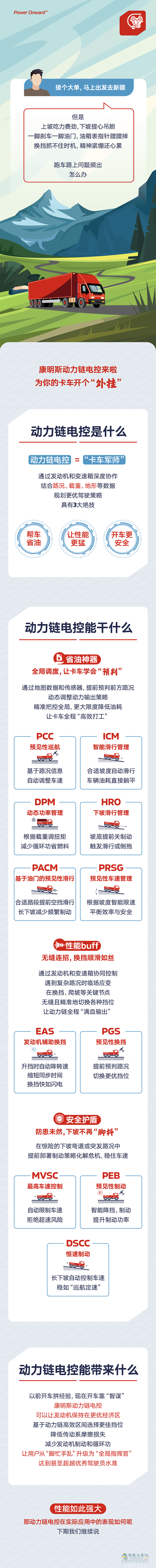 康明斯中国：聪明的卡车，已经学会自己省油、换挡了