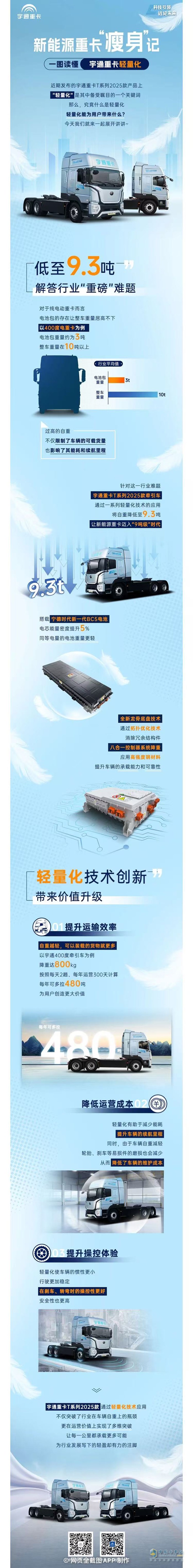 新能源重卡“瘦身”记：宇通重卡如何跑得更远、赚得更多？