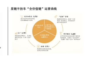 兼具韧性和成长性，中集车辆“第三次创业” 2024年成绩单出炉
