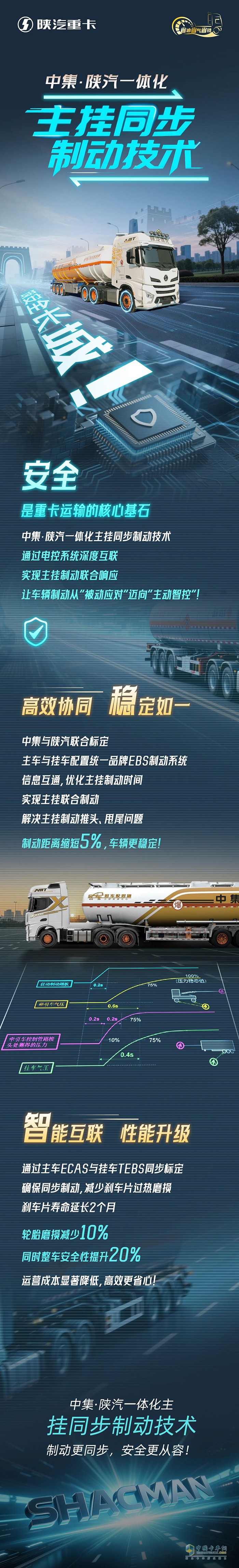 中集·陕汽一体化主挂同步制动技术，筑安全长城！