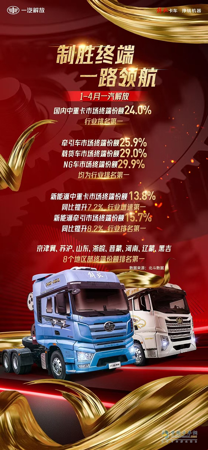 步履铿锵，势不可挡！一汽解放1-4月中重卡市场终端份额一路领航