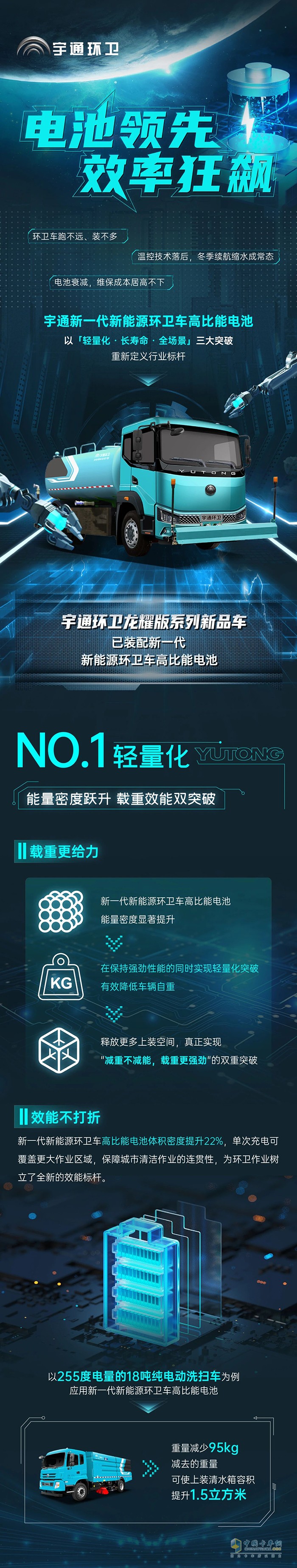 电池领先一代，环卫效率狂飙！一图解锁宇通环卫新一代高比能电池六边形战力