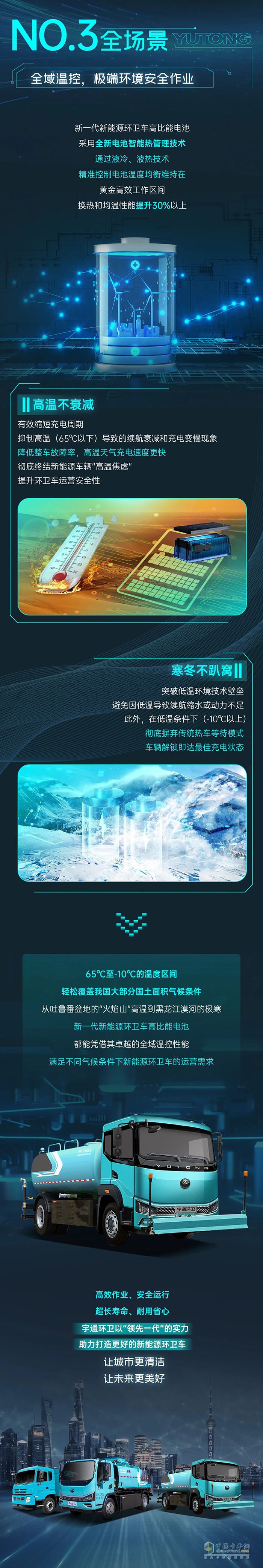 电池领先一代，环卫效率狂飙！一图解锁宇通环卫新一代高比能电池六边形战力