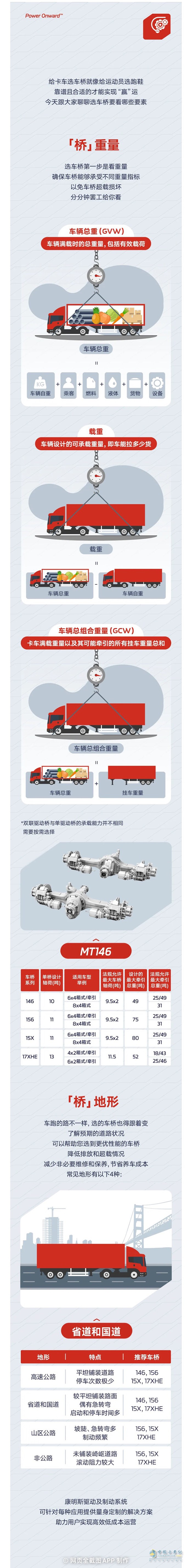 康明斯：只选对的！车桥照着选，高效又降本