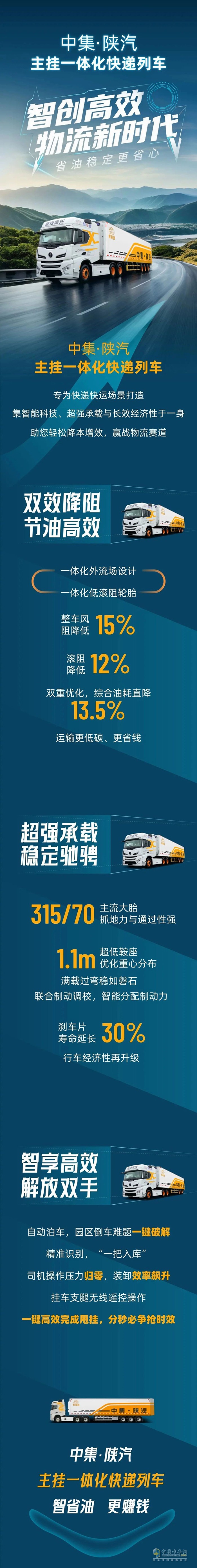 中集·陕汽主挂一体化快递列车，智创高效物流新时代，省油稳定更省心！