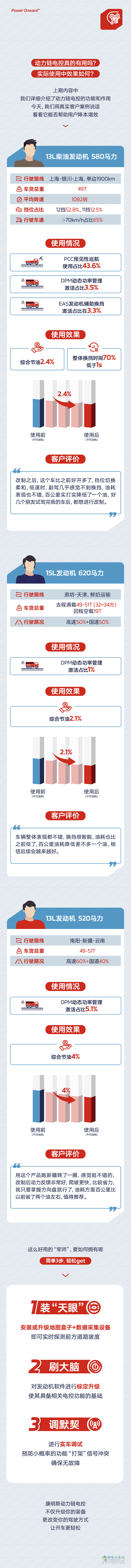 康明斯中国：动力链电控功能如何让卡车"少吃多跑"？卡友亲测揭秘