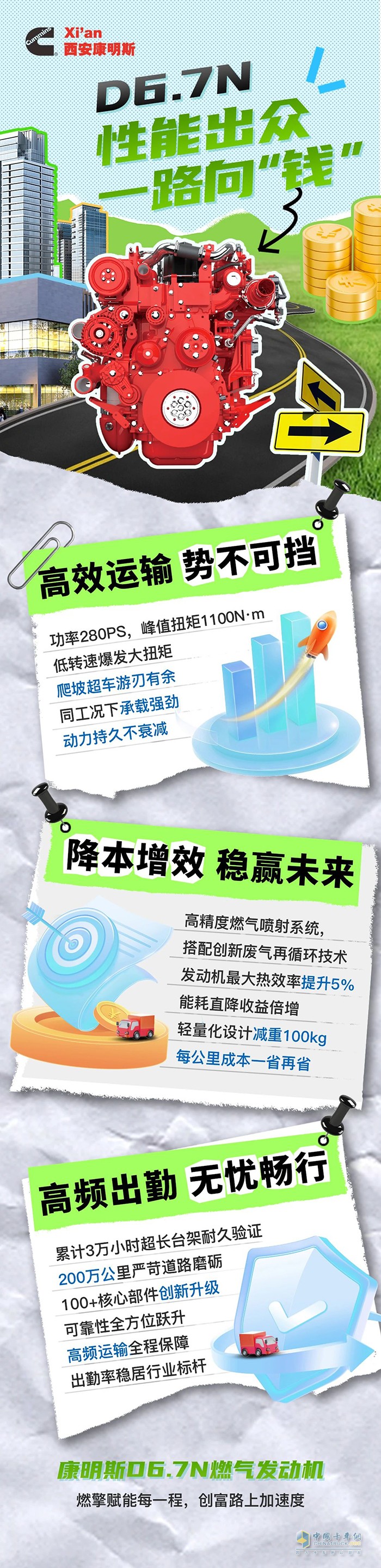 康明斯D6.7N燃气机，省气省钱每一程，创富路上加速度
