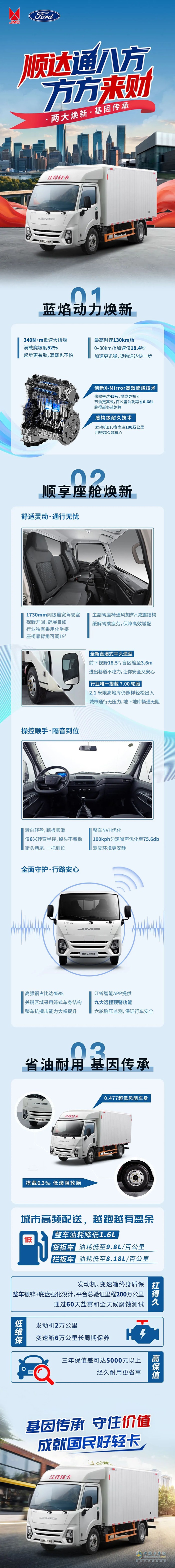 8.68万元起，一图读懂全新江铃顺达
