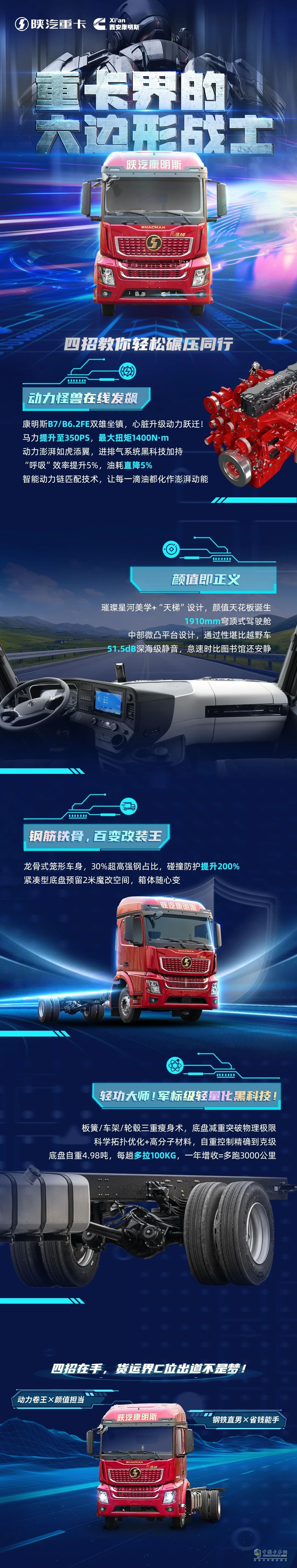 运输路上不讲情面，陕汽龙骥M四招干到没对手！