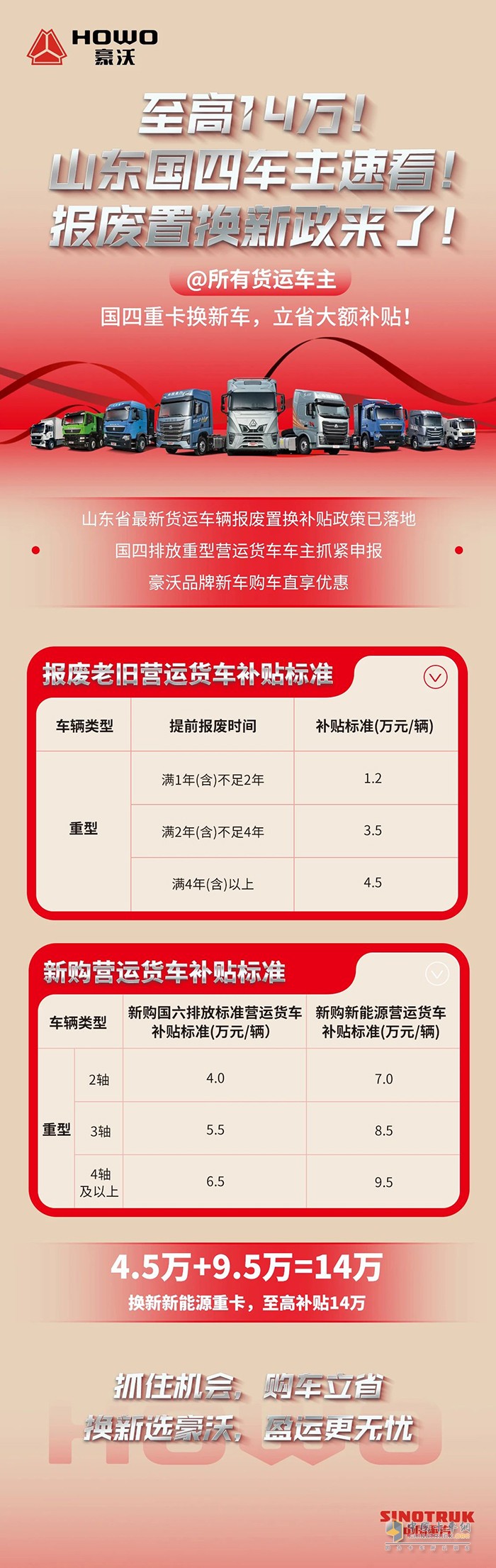至高14万！山东国四车主速看！报废置换新政来了！