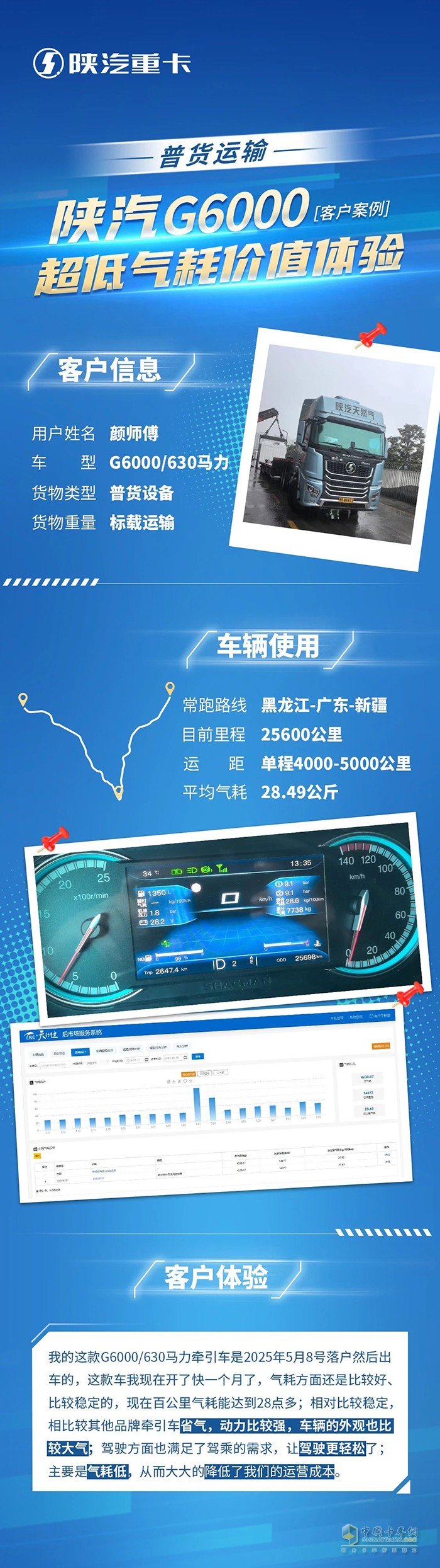陕汽G6000超低气耗价值体验
