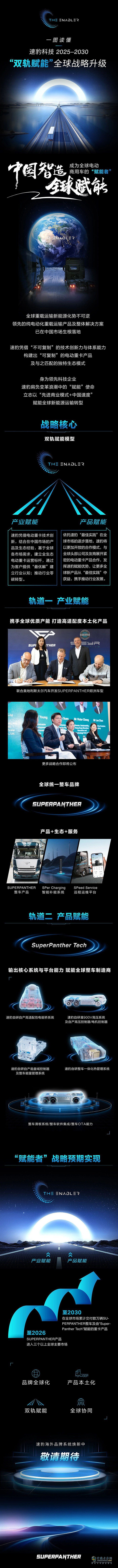 速豹：一图读懂什么是“双轨赋能”战略？