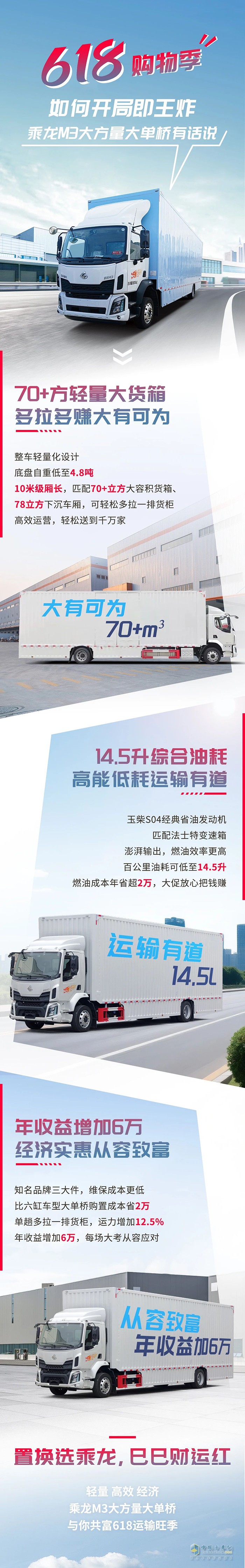 78方大货箱拿捏618！乘龙M3大方量大单桥运输赚不停
