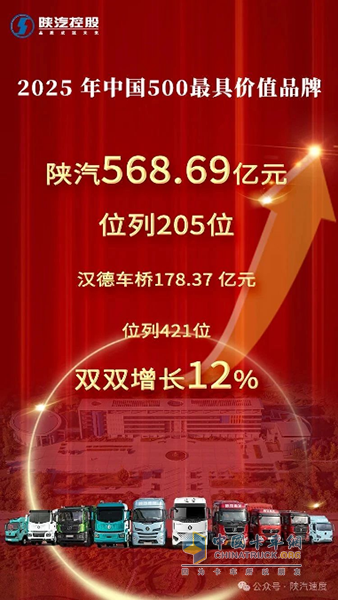 品牌价值再攀新高!陕汽、汉德双双增长12%