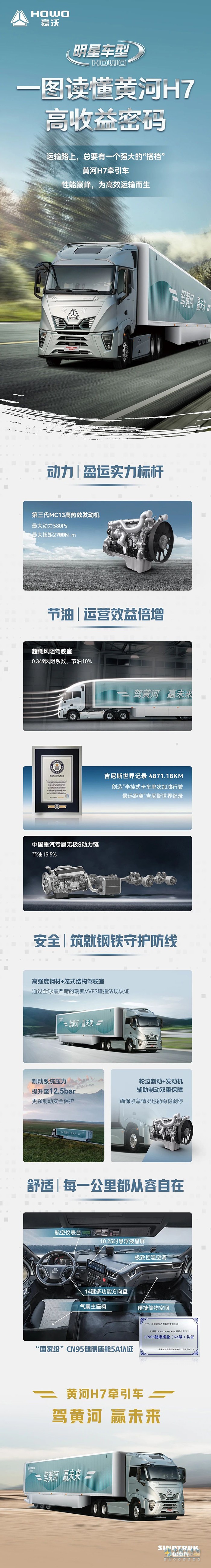 一图读懂中国重汽黄河H7高收益密