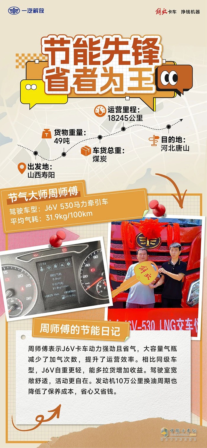 解放J6V在手，致富路上咱们加速走！