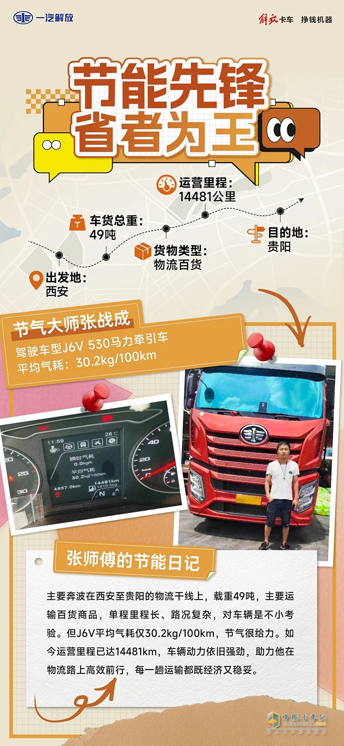 解放J6V实力派，节能高效快人一步！