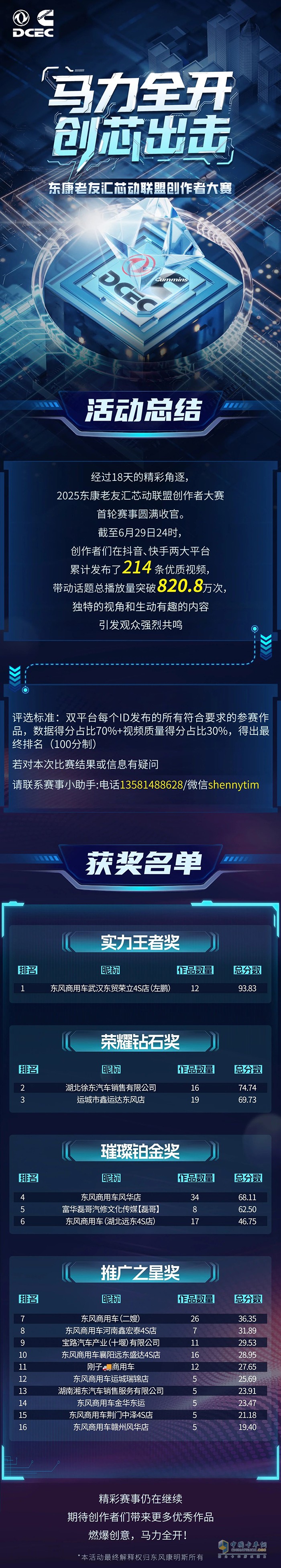 榜单公布！东康老友汇芯动联盟创作者大赛首轮赛事圆满收官