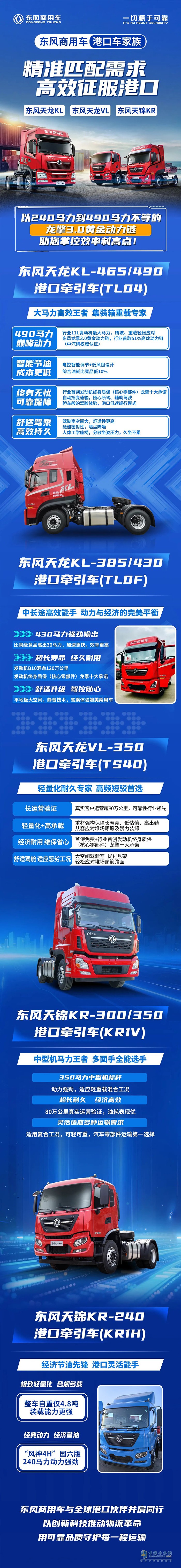 东风商用车港口车家族-精准匹配需求，高效征服港口！