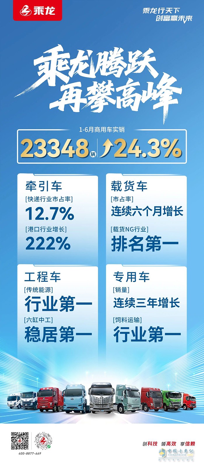 再创新高，东风柳汽乘龙1-6月商用车实销23348辆！