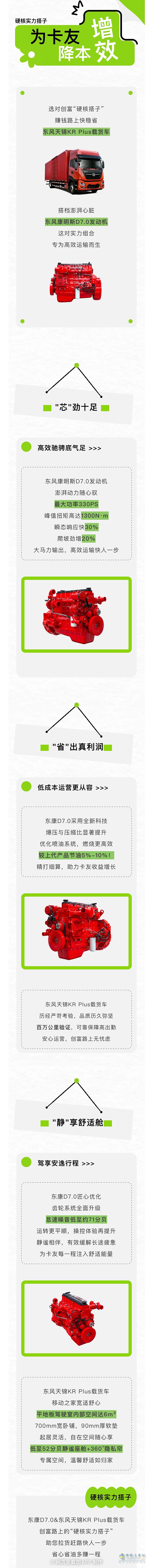 创富路上，强强联手 东康D7.0&东风天锦KR Plus载货车 ​