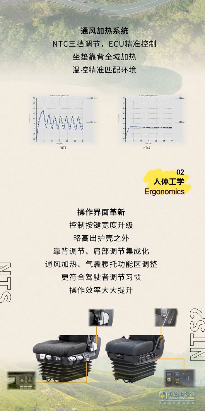 伊思灵华泰:从NTS到NTS2 4大升级让商用车座椅迈入新阶段！