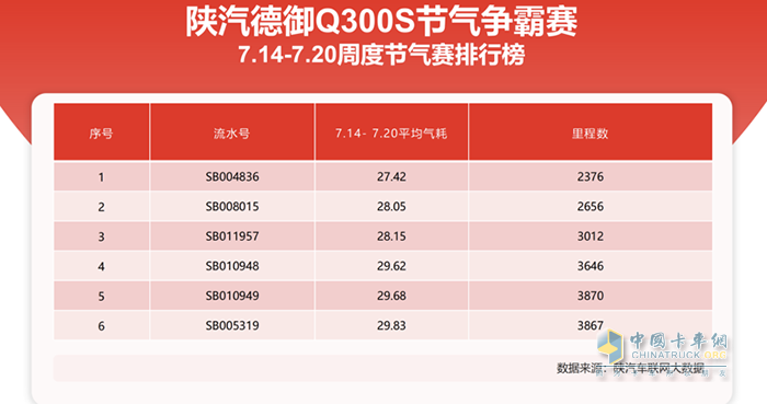陕汽